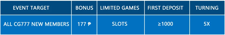 First Deposit Activity - CG777